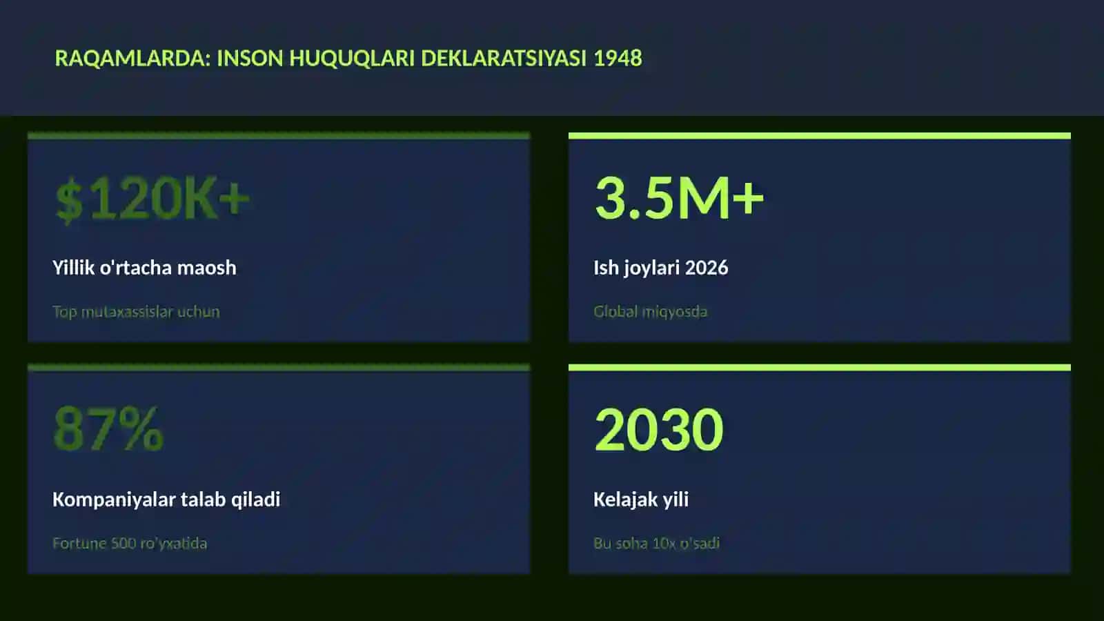 Inson huquqlari deklaratsiyasi 1948 3