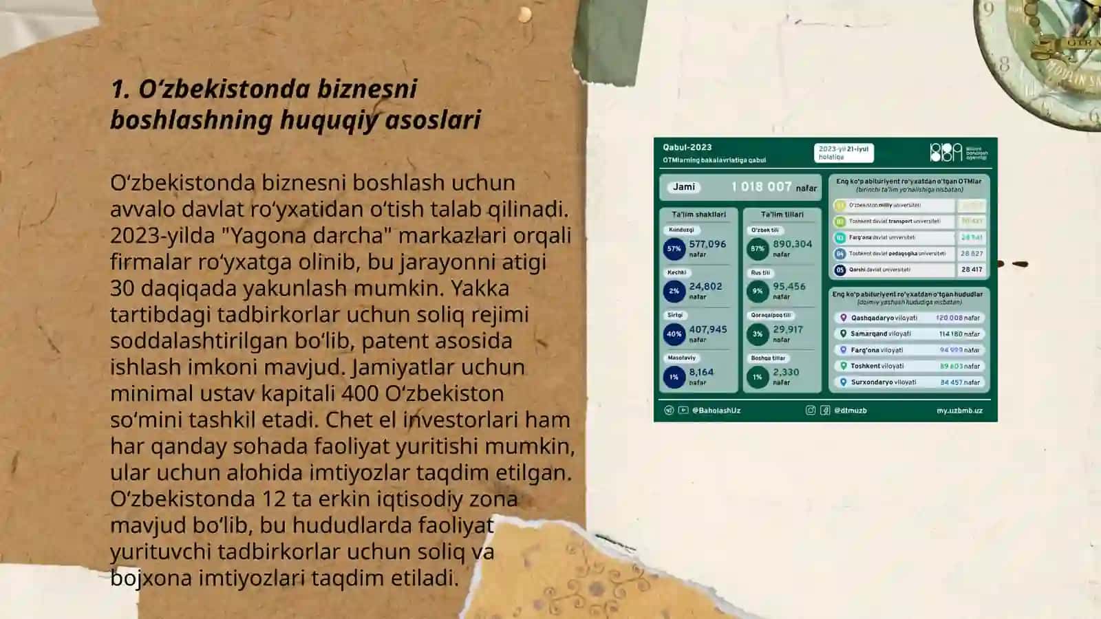 Oʻzbekistonda biznesni shakllantirish va rivojlantirish 3
