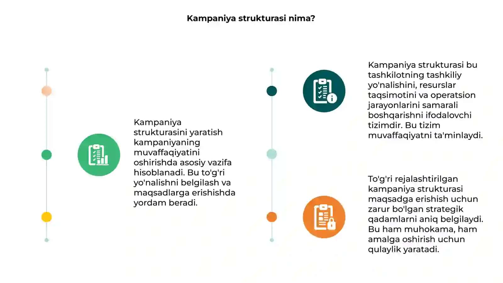 Kampaniya strukturasini tayyorlash 3