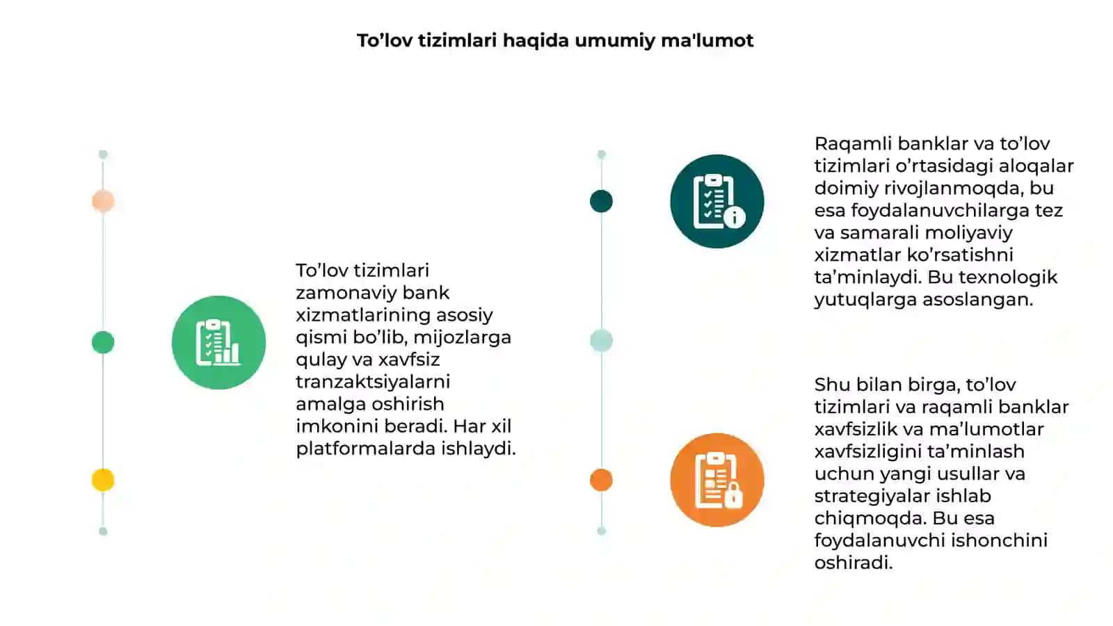 To’lov tizimlari va ularning raqamli banklar bilan aloqasi 3