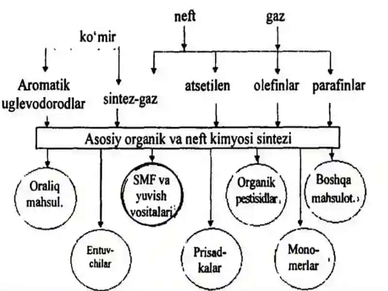 Piroliz va Kreking Jarayoni Turlari va Texnologiyasi 3