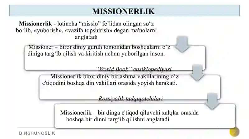 MISSIONERLIK VA PROZELITIZM: TARIX VA BUGUN 3