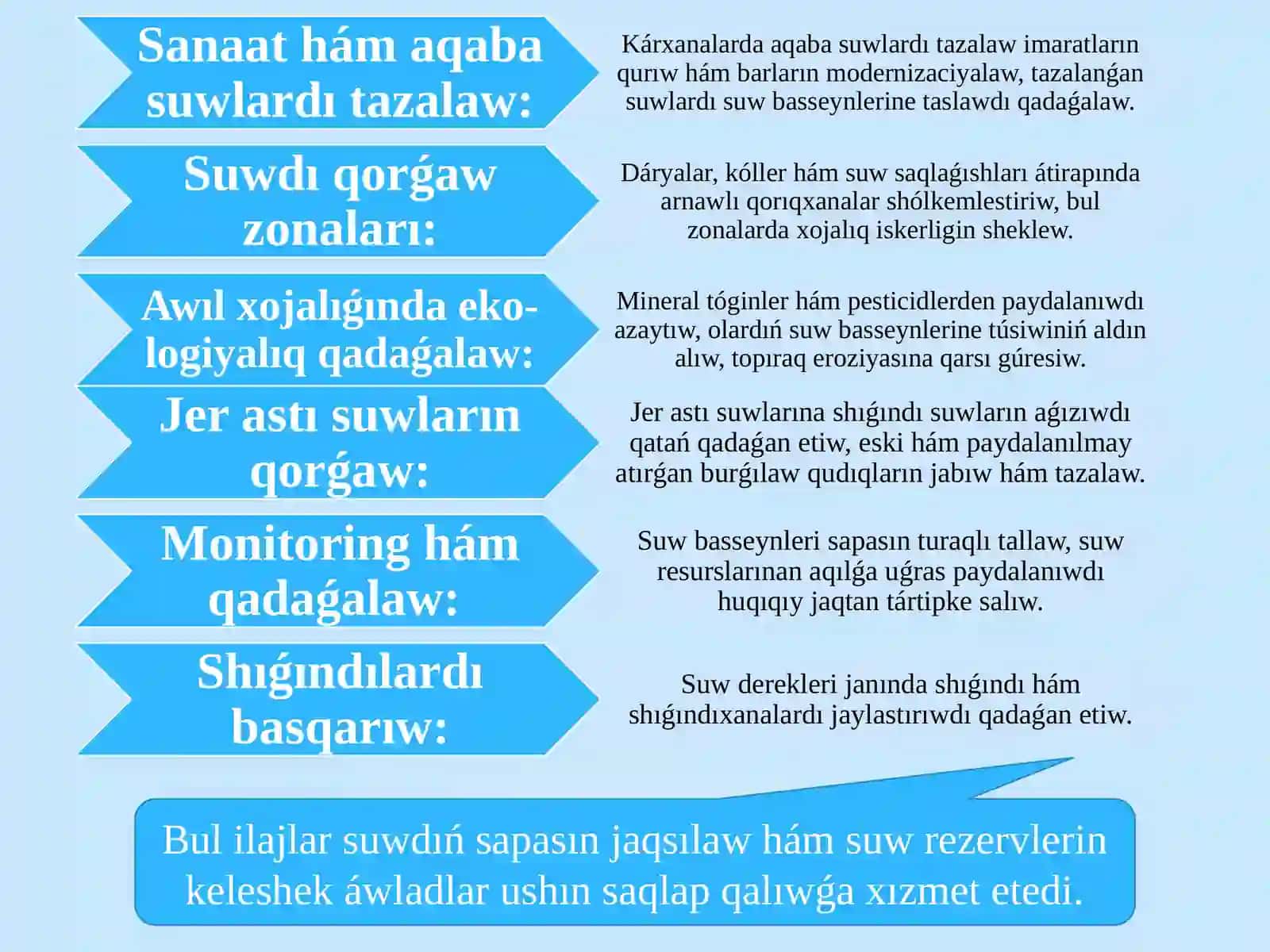 Ashıq hám jer astı suw dereklerin qorǵaw ilajları 3