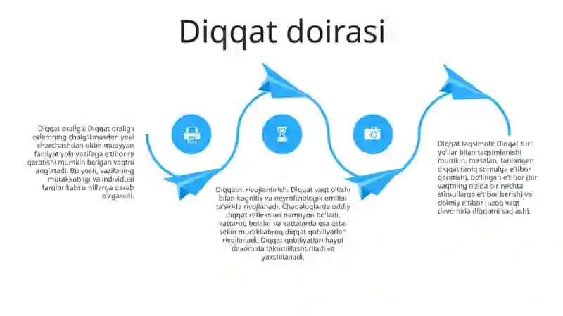 Diqqat Ko'Lami Diqqat Taqsimlanishi Shaxsda Diqqat Rivojlanishi 3