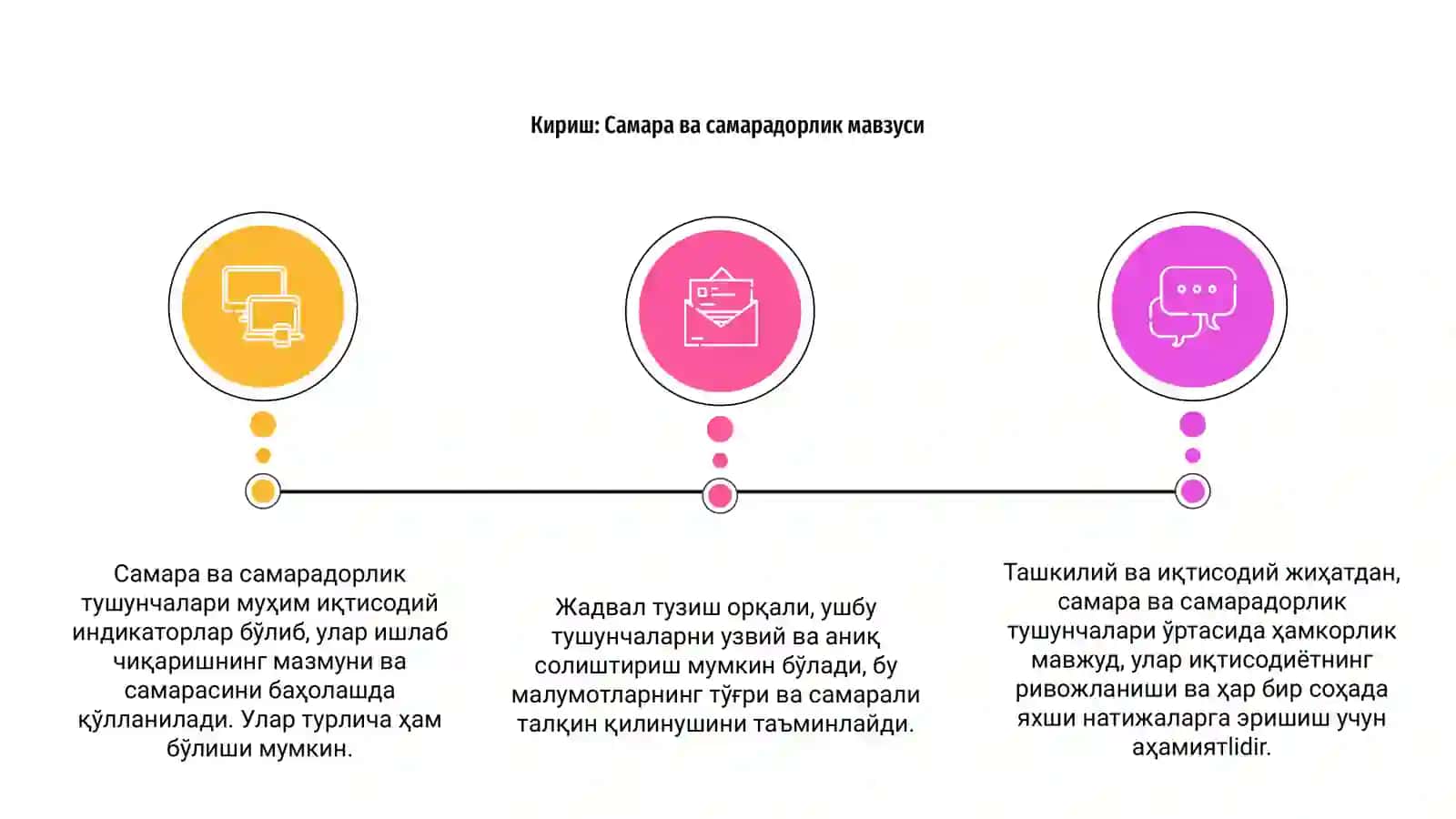 Самара ва самарадорлик тушунчаларини солиштириш жадвалини тузиш 3