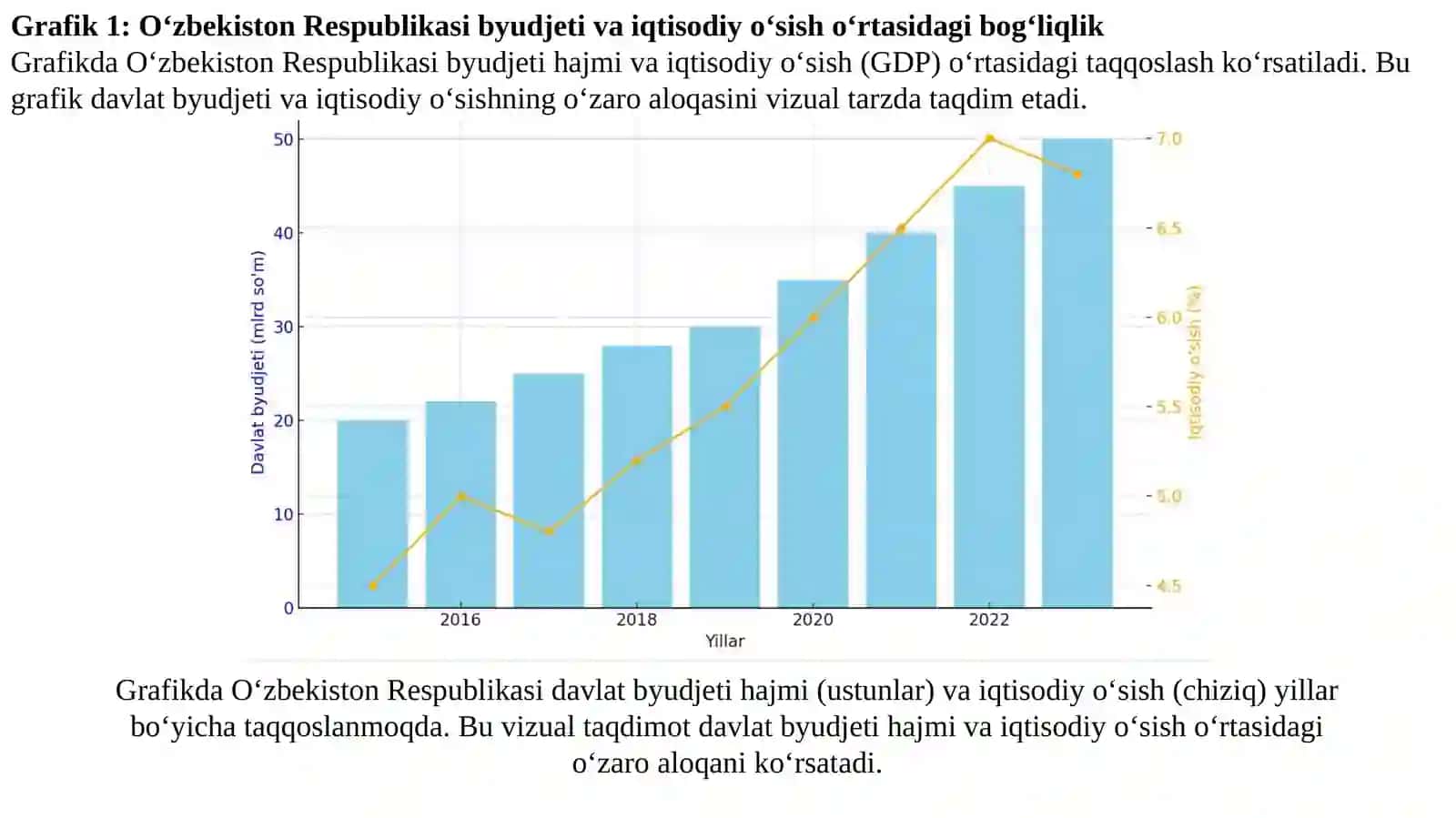 O‘zbekiston Respublikasi Moliyavazirligining byudjet sohasini boshqarishdagi vakolatlari 3