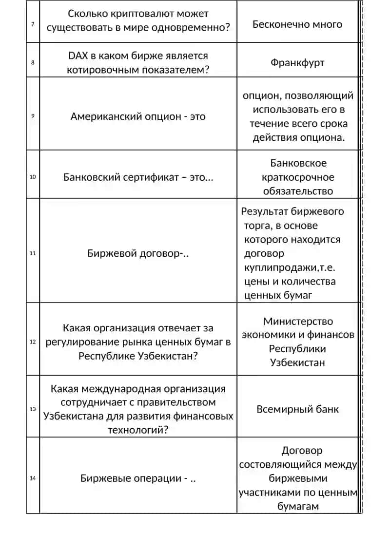 Тестовые вопросы по дисциплине "Финансовый рынок и Финансовые технологии" 3