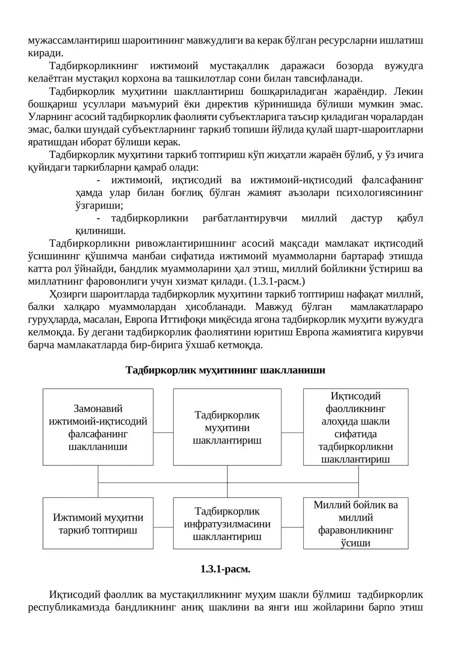 Кичик бизнес ва тадбиркорлик муҳити ва унга таъсир этувчи омиллар 3