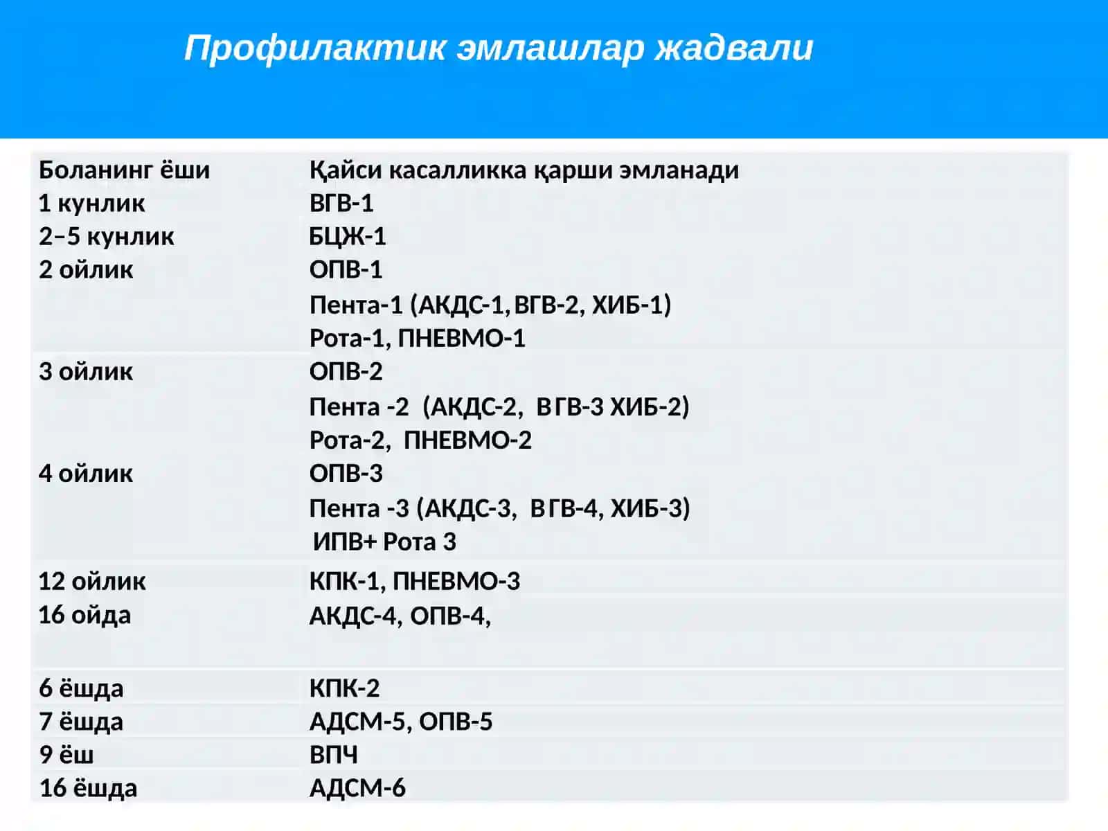 Профилактик эмлашлар 3