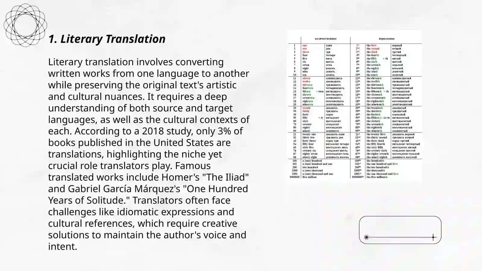 Literary Translation 3