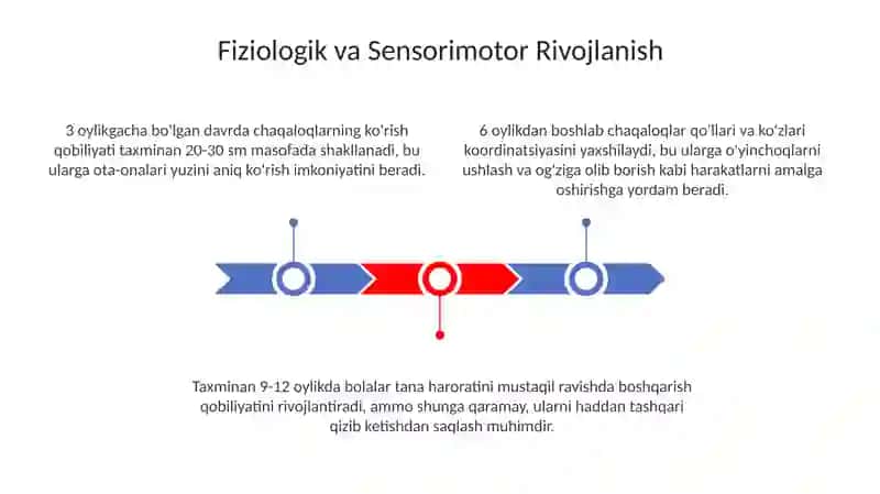 3 yoshgacha bo'lgan bolalarning fiziologik va psixologik rivojlanishi 3