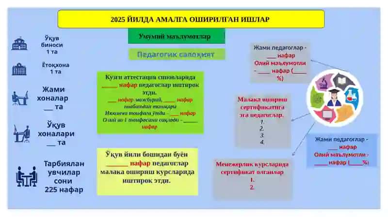 ХЎЖАОБОДТУМАНИ 9-СОН ДАВЛАТМАКТАБГАЧА ТАЪЛИМ ТАШКИЛОТИ 3