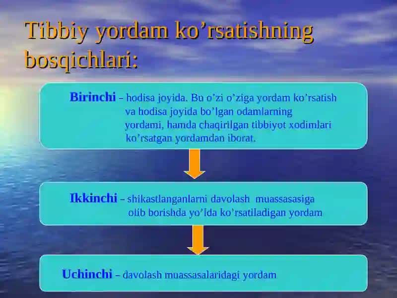 YTHda jarohatlanganlarga 1-tibbiy yordam ko’rsatish 3