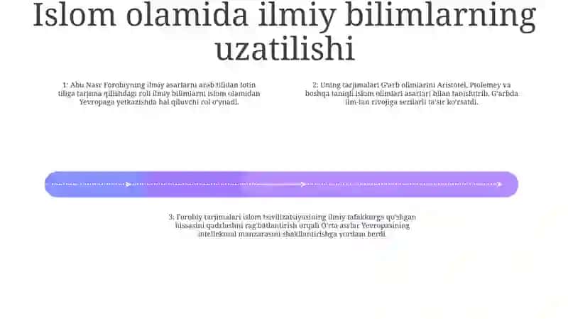 Abu Nasr Farobiyning Lotin Tiliga Tarjima Qilingan Asarlarida UlARNING Fan Tarixidagi Ahamiyati 3