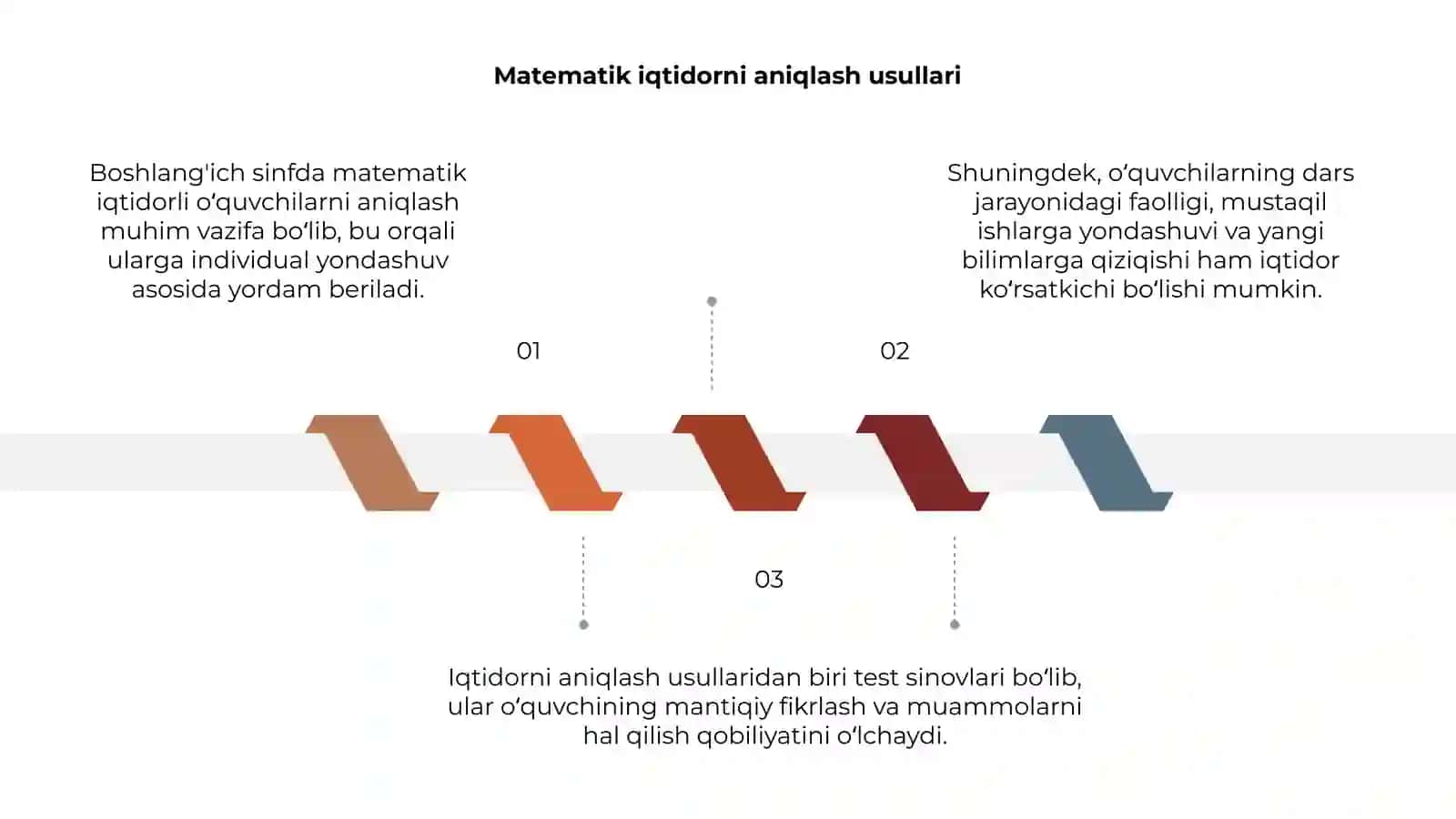 Matematik iqtidorni aniqlash usullari 3