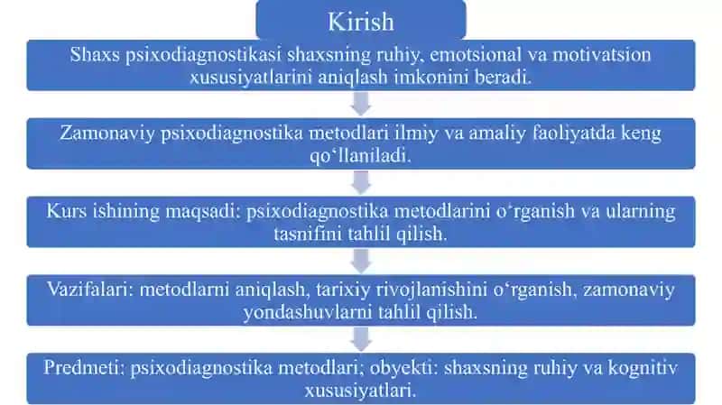 Shaxs psixodiagnostikasida qo’llaniladigan metodikalar tasnifi. 3