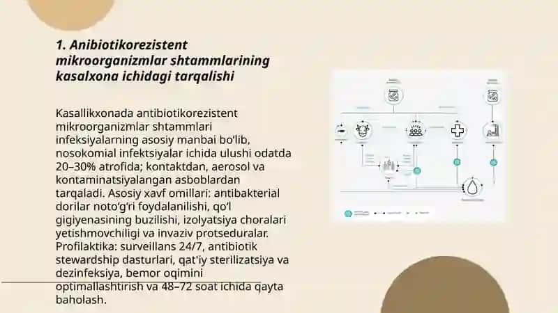 Anibiotikorezistent mikroorganizmlar shtammlarining tarqalishi 3
