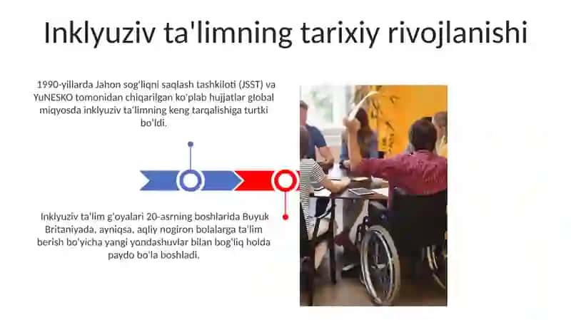 Inklyuziv ta'limning nazariy asoslari va rivojlanishi 3