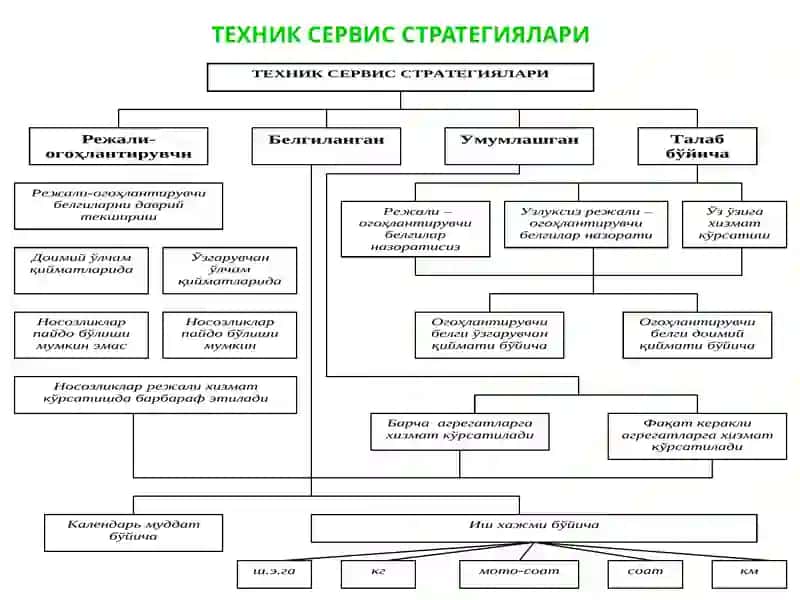 Кишлок ҳужалигида ҳудудий фирма ва техник сервис системаси 3