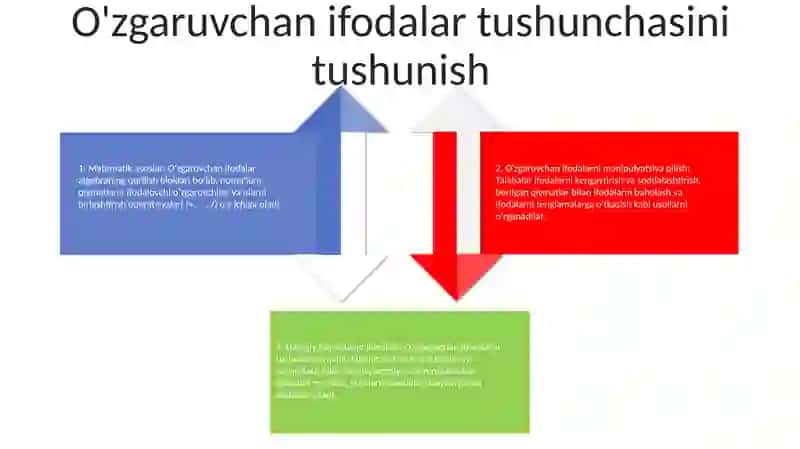 Boshlang‘Ich Sinflarda O‘Zgaruvchili Ifodalar Ustida Ishlash Metodikasi 3