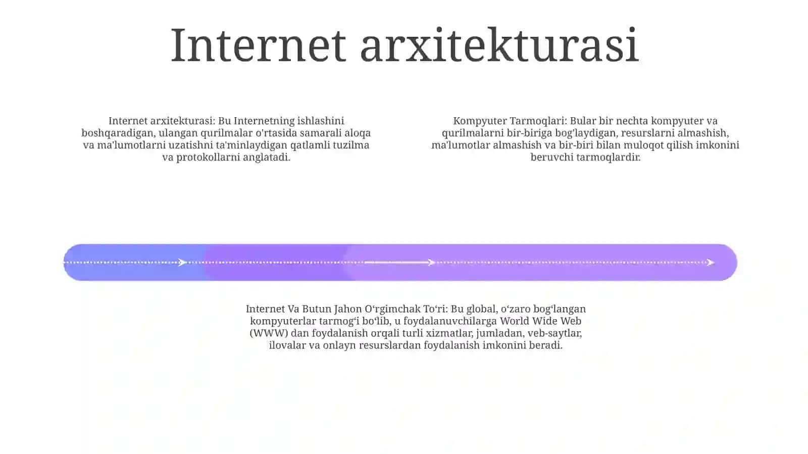 Kompyuter Tarmoqlari.Internet Va Butun Jahon OʻRgimchak ToʻRi 3