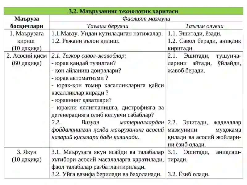 ЮРАК ВА ҚОН-ТОМИРЛАР ТИЗИМИНИНГ КАСАЛЛИКЛАРИ 3