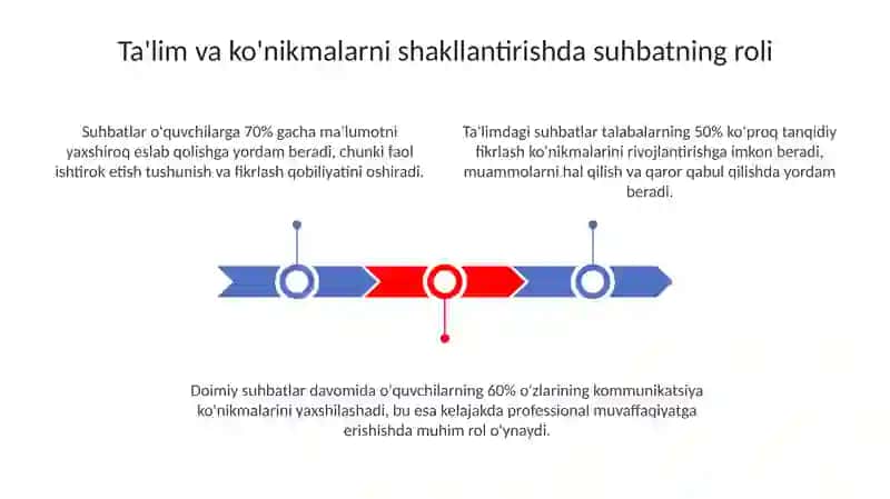 Muloqotlarda ta'lim va kònikmalar 3