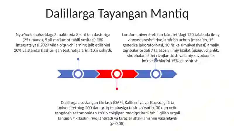 Dalillarga Tayangan Mantiq 3