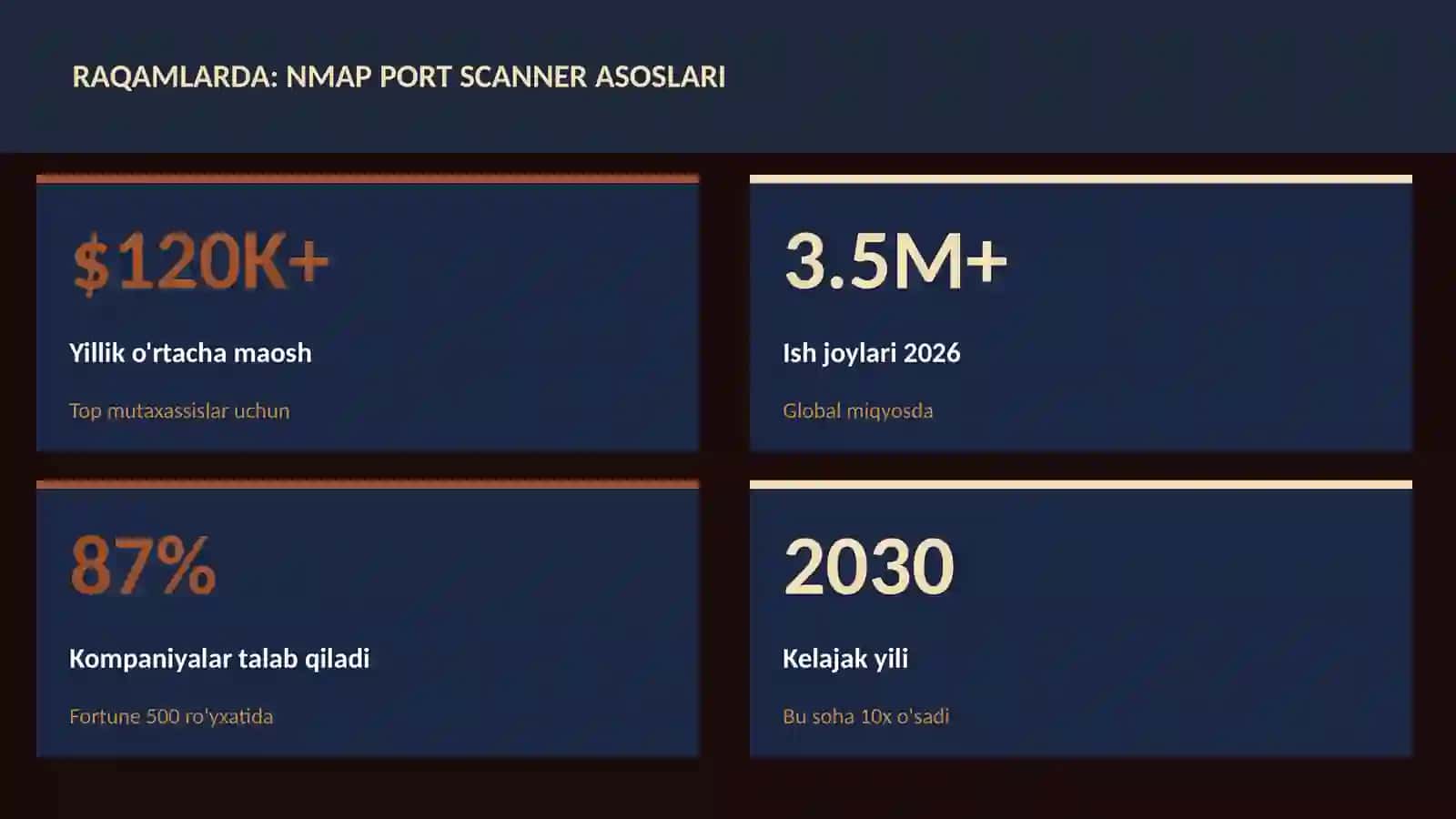 Nmap port scanner asoslari 3