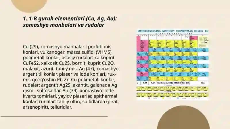 Davriy sistemadagi 1-B guruh elementlarini olinishi 3