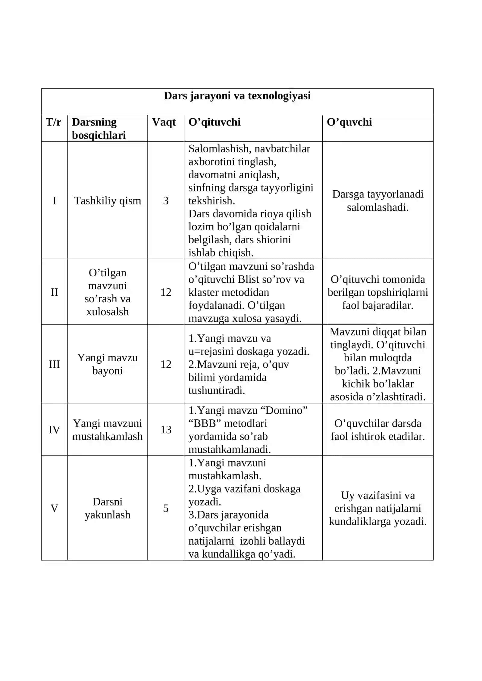 TO’LIQ O’ZGARISH BILAN RIVOJLANADIGAN HASHAROTLAR: TANGACHAQANOTLILAR TURKUMI 3