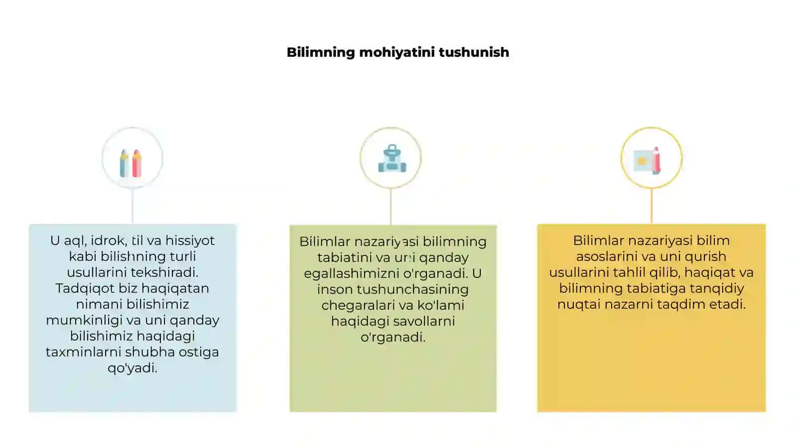 Bilish nazariyasi 3