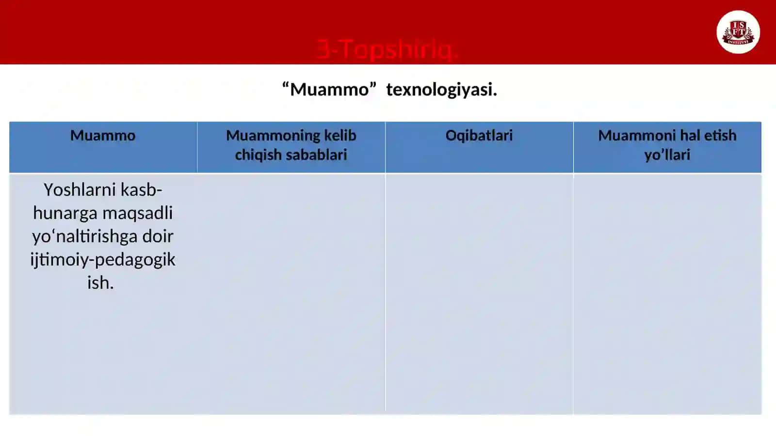 Muammo texnologiyasi 3