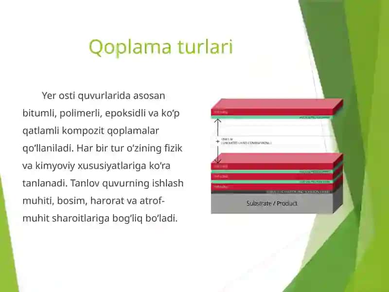 Yer osti quvurlarining qoplama qalinligini hisoblash usullari 3