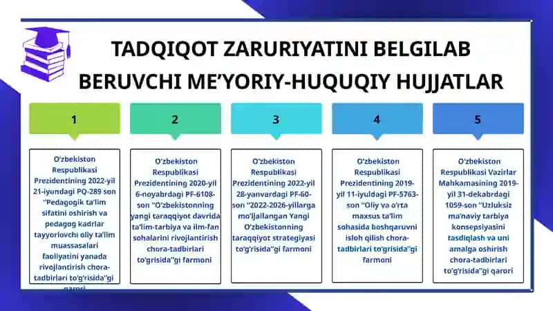 Ta’limtarbiyanazariyasi va metodikasi(boshlang‘ichta’lim) 3