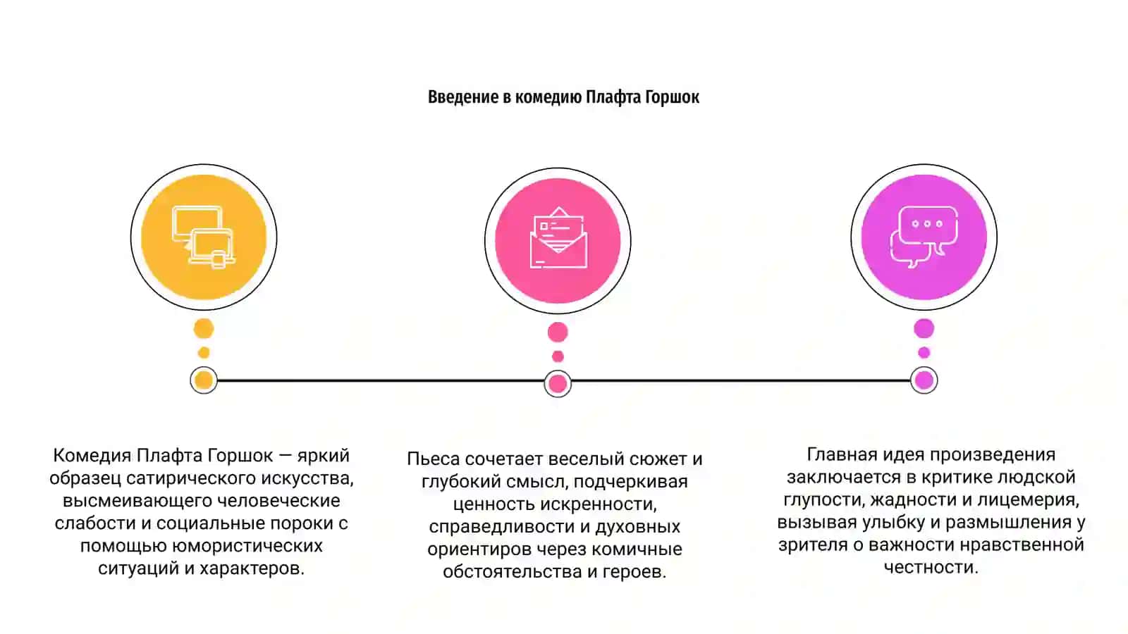 Идейны смысл комедии Плафта Горшок 3
