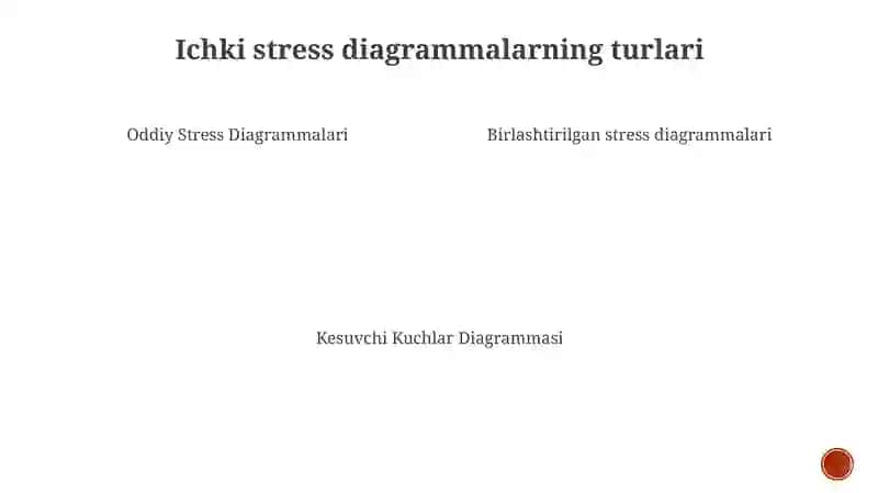 Ichki stress diagrammalarning turlari 3