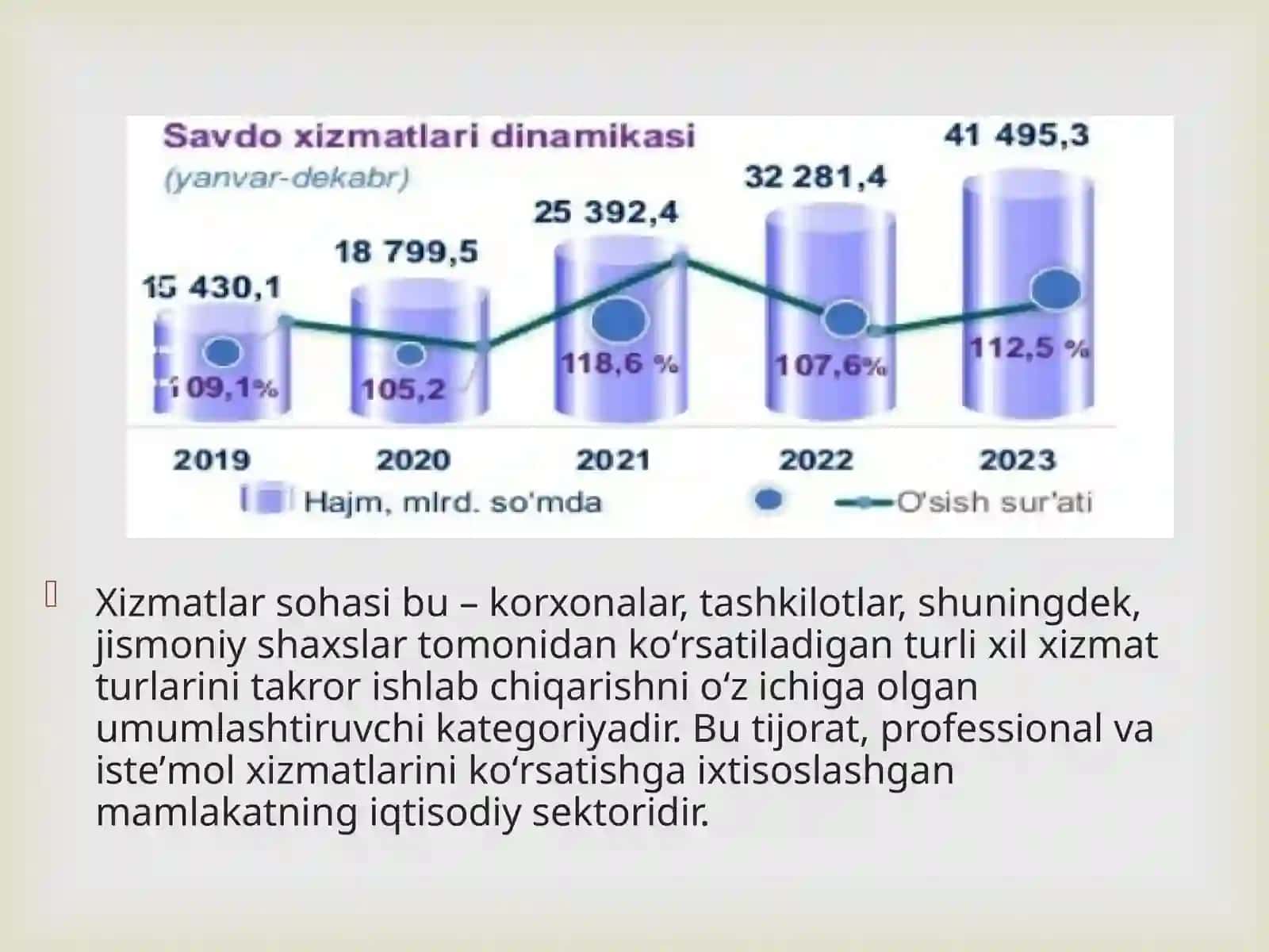 Toshkent shahrining sanoat va xizmatlar sohasida tutgan o'rni 3