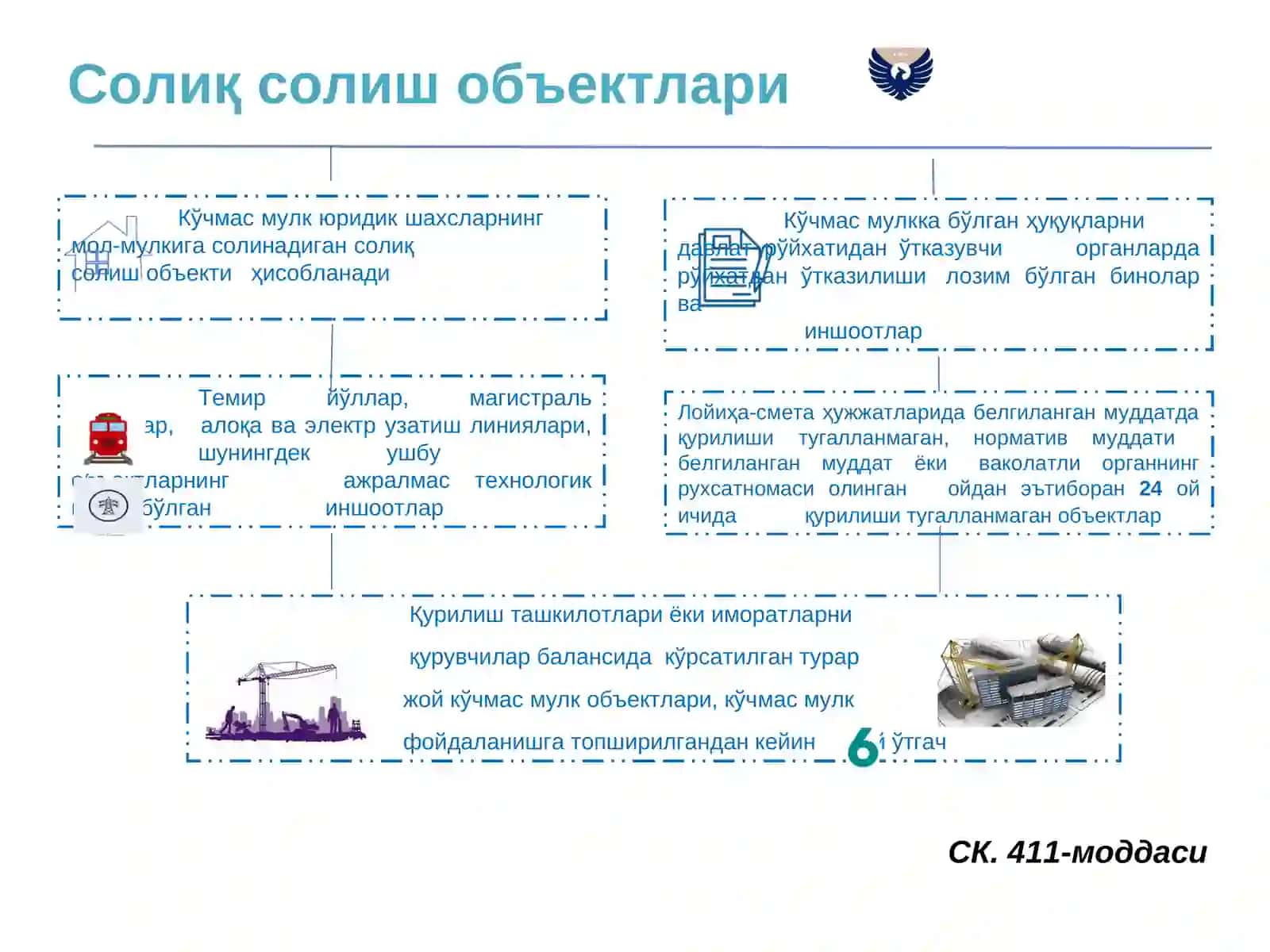 Мол-мулк солиғини ҳисоблаш ва тўлаш тартиби 3