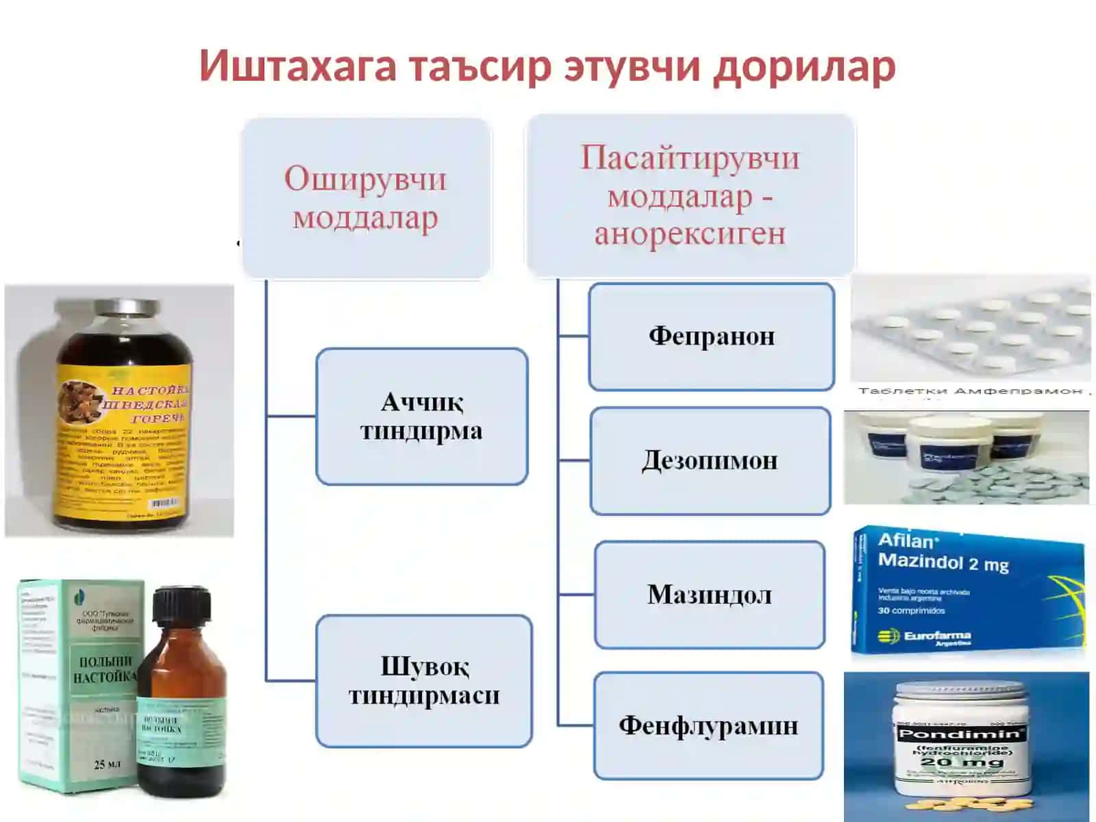 ОВҚАТ ҲАЗМ ҚИЛИШ АЪЗОЛАРИ ФАОЛИЯТИГА ТАЪСИР ЭТУВЧИ ДОРИ ВОСИТАЛАРИ 3