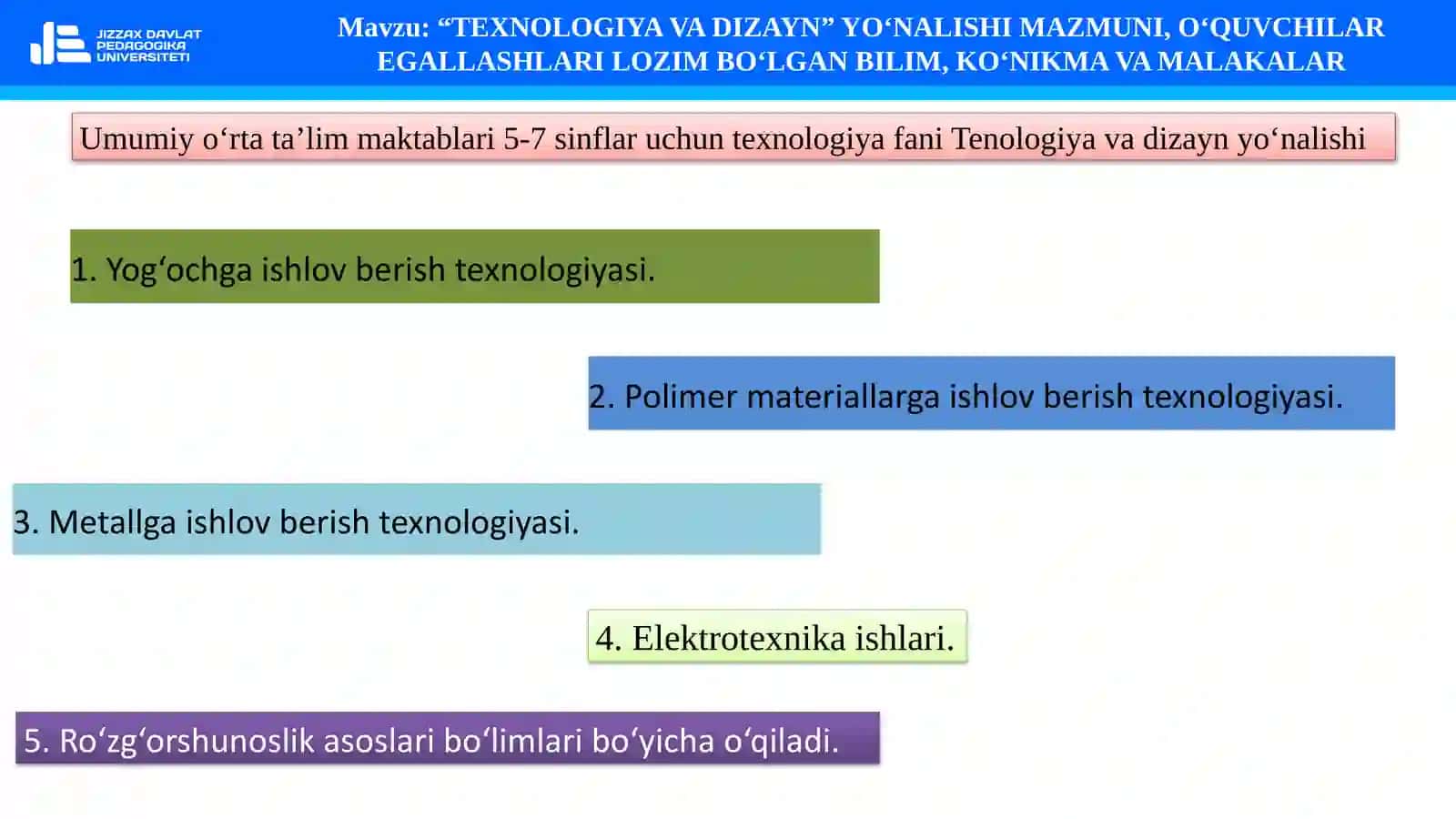 FAN:TEXNOLOGIK TA’LIM METODIKASI 3