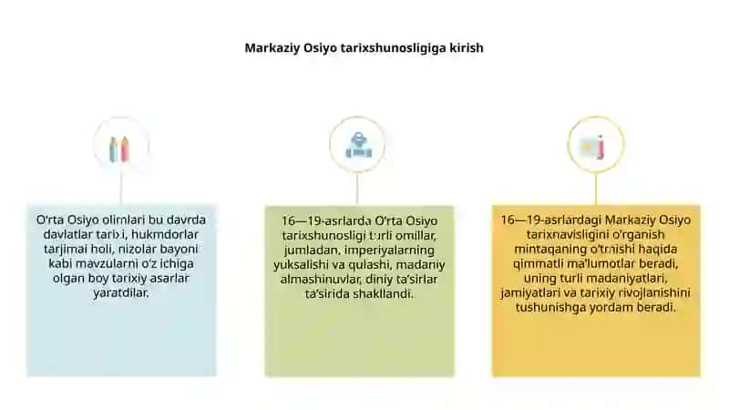 XVI-XIX asrlarda o'rata osiyo tarixshunisligi 3