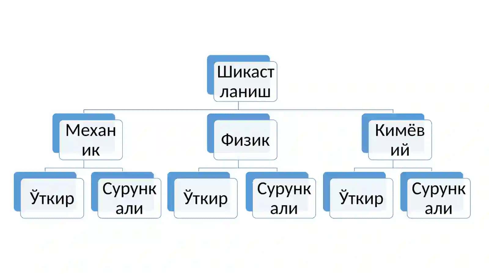 Тошкент давлат тиббиёт университети 3