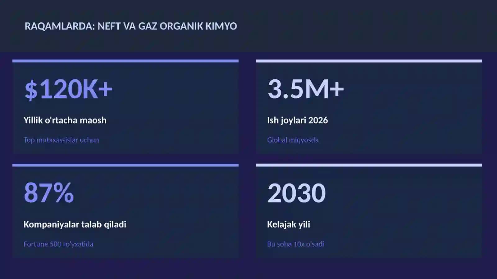 Neft va gaz organik kimyo 3