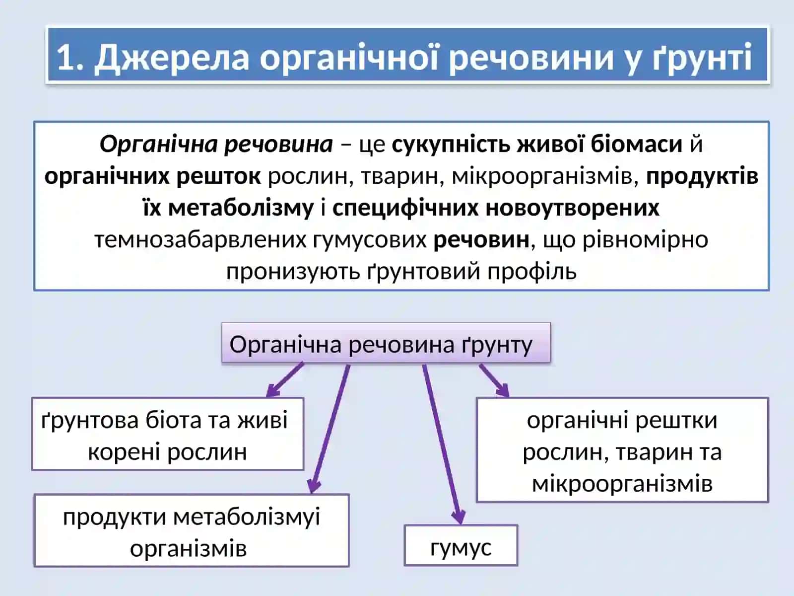 Органічна частина ґрунту 3