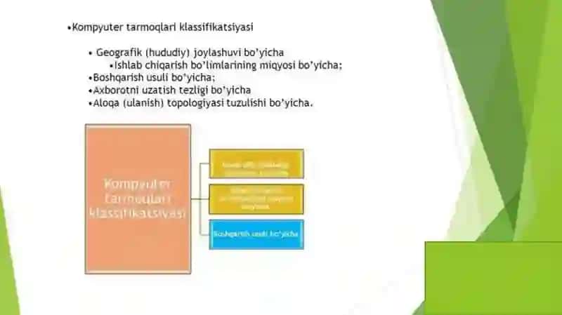 Tarmoq 3