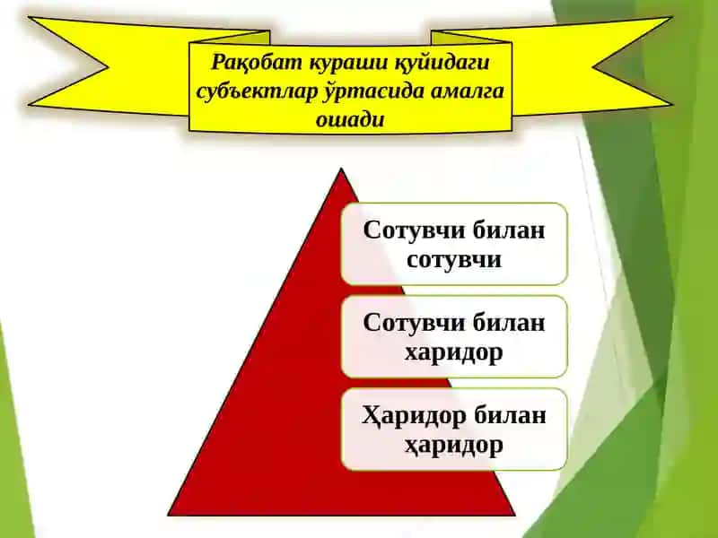 Рақобат ва яккаҳокимлик. Бозор ҳокимияти шароитида нарх белигилаш тамойиллари 3