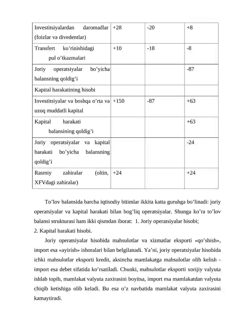 To’lov balansining mohiyati va tarkibi 3