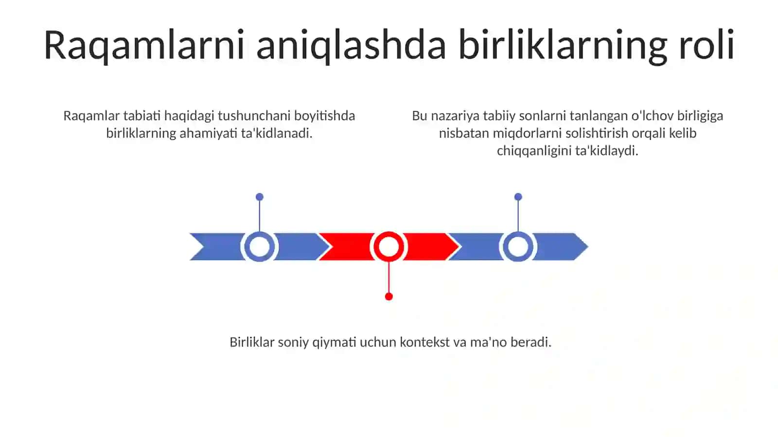 Natural sonni miqdorlarini o'lchash natijasi sifatida qaralishi nazariyasini o'rganish 3