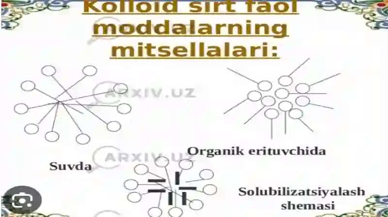 Dispers sistemalar va ularning tibbiyot va farmokologiyada ishlatilishi 3